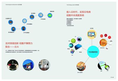 橙色浪潮 網(wǎng)絡科技驅(qū)動下的電子商務技術開發(fā)新紀元