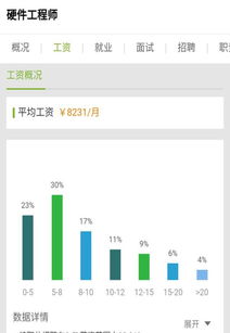 為什么一些計算機專業的學生畢業后都愿意從事軟件開發而不愿意做硬件開發工程師